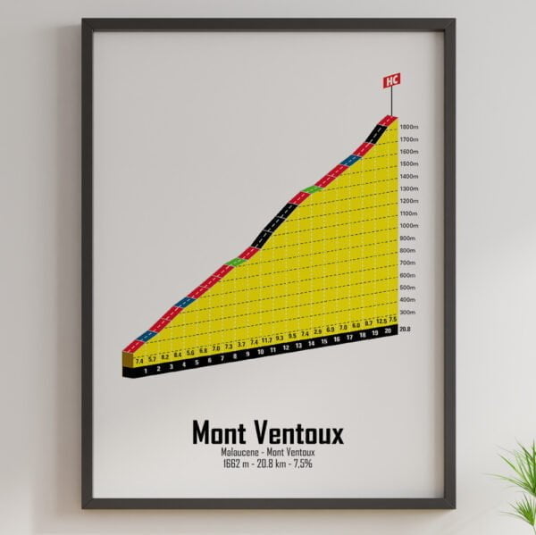 affiche du profil du mont ventoux depuis Malaucene