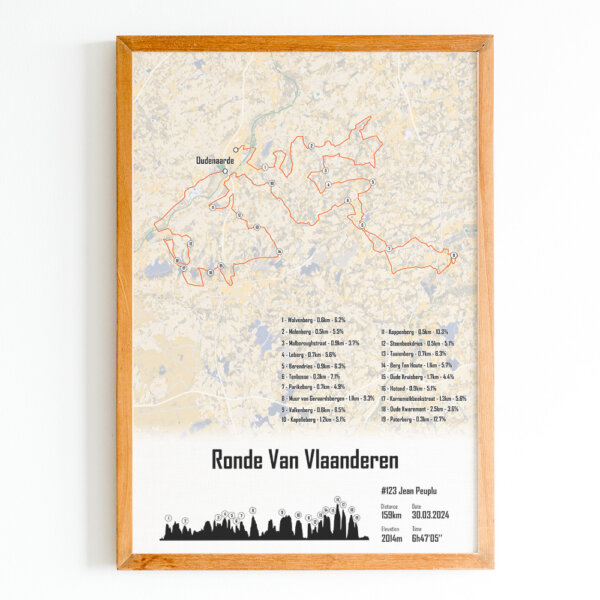 Ronde Van Vlaanderen Mercantour Orange 158