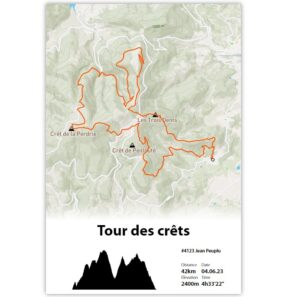 Pilatrail - Tour des Crêts