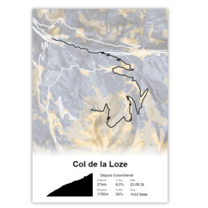affiche du col de la loze depuis courchevel
