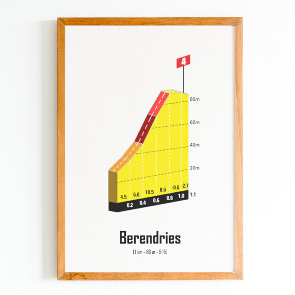 affiche Berendries