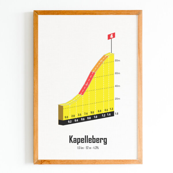 affiche Kapelleberg