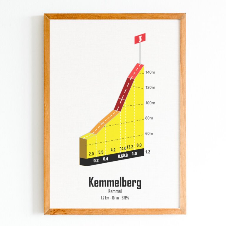 Kemmelberg (Kemmel)