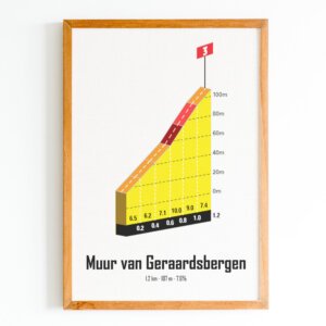 affiche Muur van Geraardsbergen